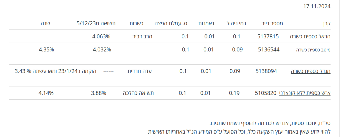 צילום מסך 2024-11-25 133118.png