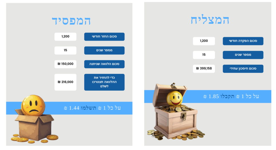 המצליח מול המפסיד.png